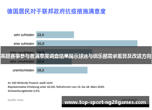 英超赛事参与者满意度调查结果揭示球迷与俱乐部需求差异及改进方向