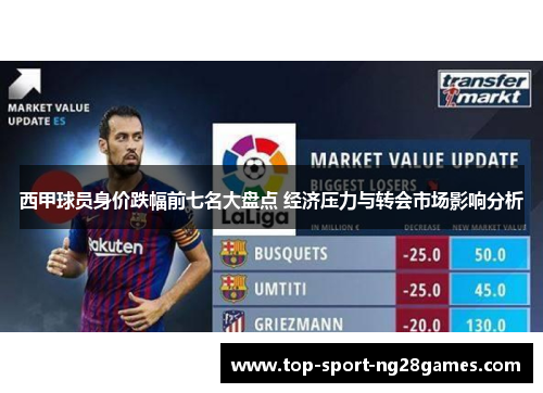 西甲球员身价跌幅前七名大盘点 经济压力与转会市场影响分析