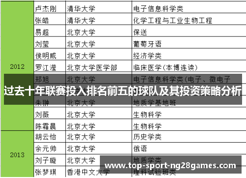 过去十年联赛投入排名前五的球队及其投资策略分析