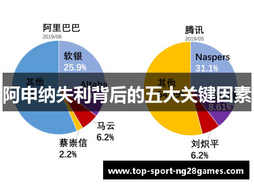 阿申纳失利背后的五大关键因素