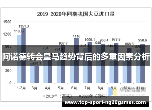 阿诺德转会皇马趋势背后的多重因素分析