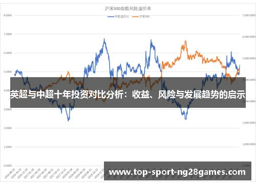 英超与中超十年投资对比分析：收益、风险与发展趋势的启示