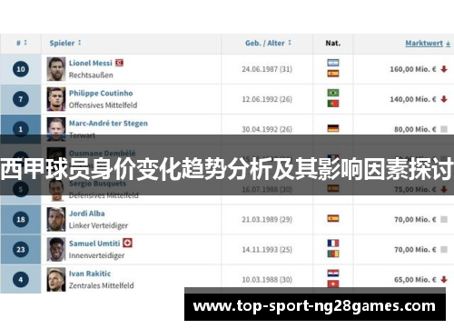 西甲球员身价变化趋势分析及其影响因素探讨