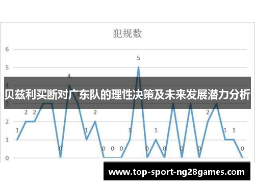 贝兹利买断对广东队的理性决策及未来发展潜力分析