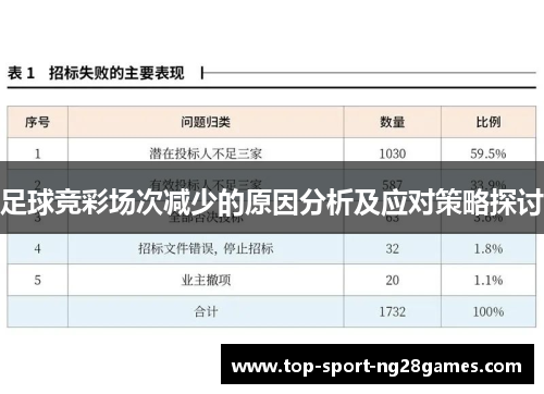 足球竞彩场次减少的原因分析及应对策略探讨