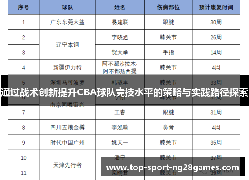 通过战术创新提升CBA球队竞技水平的策略与实践路径探索 通过战术创新提升CBA球队竞技水平的策略与实践路径探索