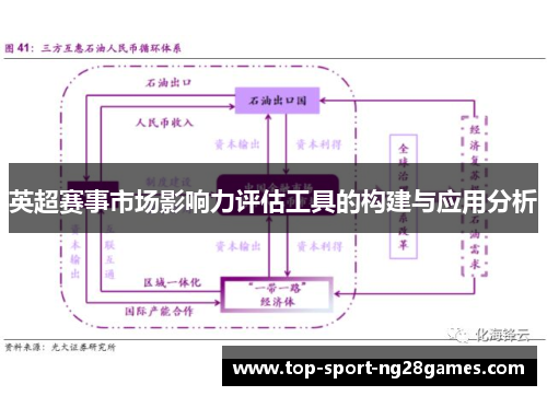 英超赛事市场影响力评估工具的构建与应用分析