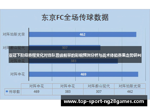 亚冠下阶段赛程变化对各队晋级前景的影响预测分析与战术体能赛果走势研判