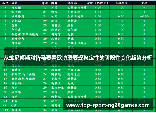 从维尼修斯对阵马赛看欧协联表现稳定性的阶段性变化趋势分析