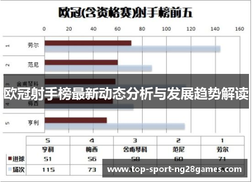 欧冠射手榜最新动态分析与发展趋势解读
