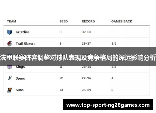 法甲联赛阵容调整对球队表现及竞争格局的深远影响分析