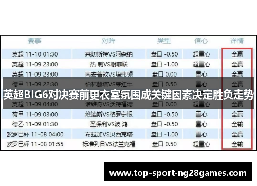 英超BIG6对决赛前更衣室氛围成关键因素决定胜负走势