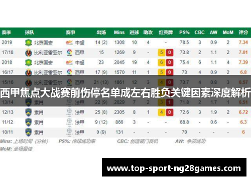 西甲焦点大战赛前伤停名单成左右胜负关键因素深度解析