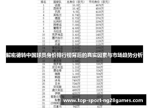 解密德转中国球员身价排行榜背后的真实因素与市场趋势分析