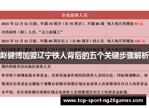 赵健博加盟辽宁铁人背后的五个关键步骤解析 赵健博加盟辽宁铁人背后的五个关键步骤解析