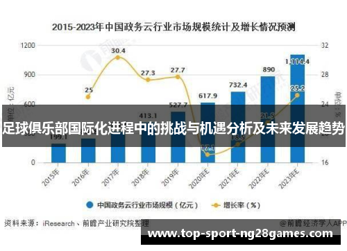 足球俱乐部国际化进程中的挑战与机遇分析及未来发展趋势 足球俱乐部国际化进程中的挑战与机遇分析及未来发展趋势