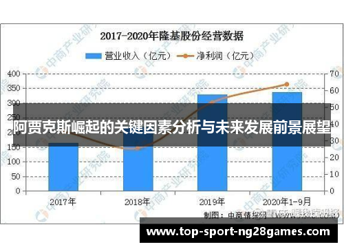 阿贾克斯崛起的关键因素分析与未来发展前景展望